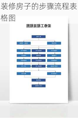 装修房子的步骤流程表格图-第1张图片-装修知识网