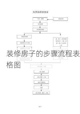 装修房子的步骤流程表格图-第2张图片-装修知识网