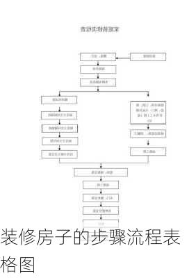 装修房子的步骤流程表格图-第3张图片-装修知识网