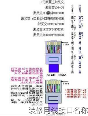 装修网线接口名称-第3张图片-装修知识网