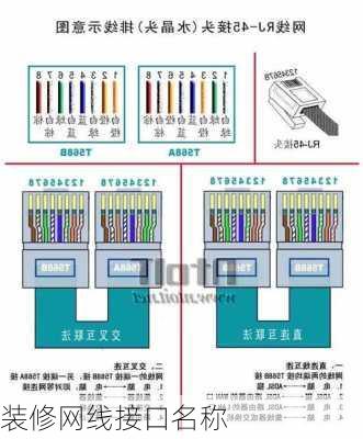 装修网线接口名称-第2张图片-装修知识网