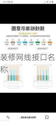 装修网线接口名称-第1张图片-装修知识网