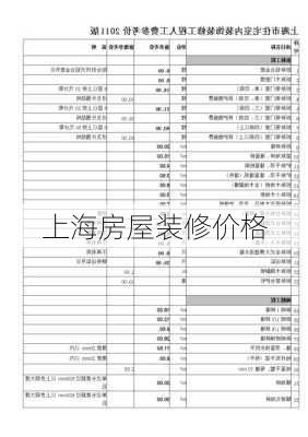 上海房屋装修价格-第2张图片-装修知识网