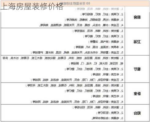 上海房屋装修价格-第1张图片-装修知识网