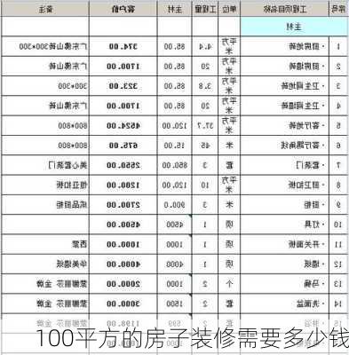 100平方的房子装修需要多少钱-第2张图片-装修知识网