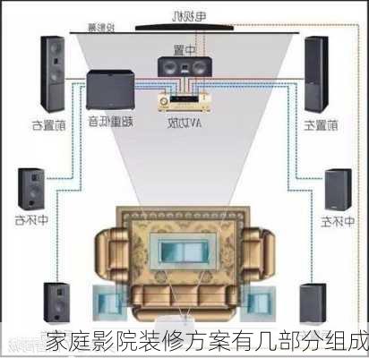 家庭影院装修方案有几部分组成-第1张图片-装修知识网