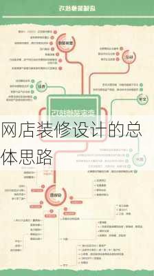 网店装修设计的总体思路-第2张图片-装修知识网