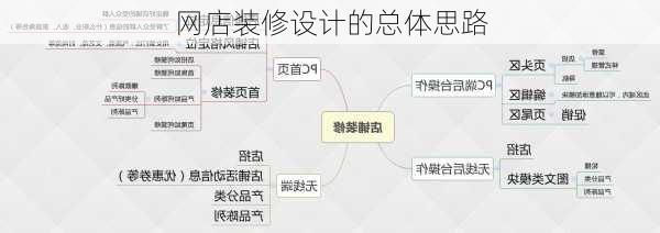 网店装修设计的总体思路-第1张图片-装修知识网