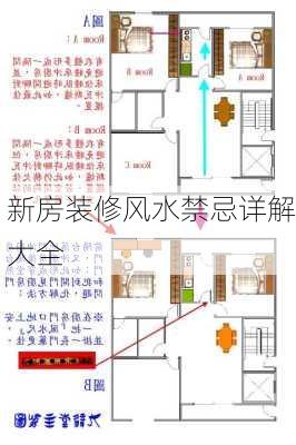 新房装修风水禁忌详解大全-第2张图片-装修知识网