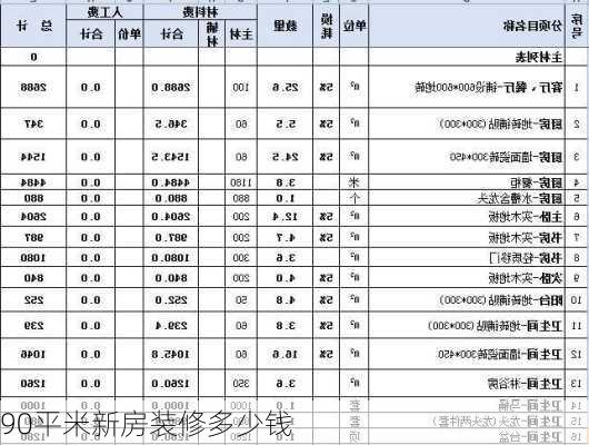 90平米新房装修多少钱-第1张图片-装修知识网