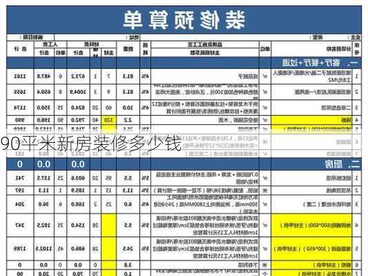 90平米新房装修多少钱-第3张图片-装修知识网