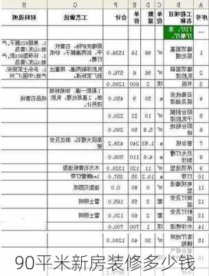 90平米新房装修多少钱-第2张图片-装修知识网