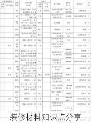 装修材料知识点分享-第3张图片-装修知识网