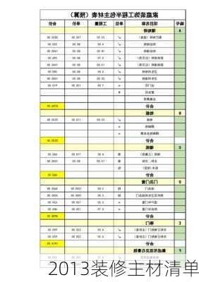 2013装修主材清单-第1张图片-装修知识网