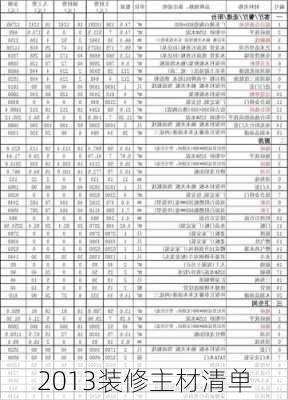 2013装修主材清单-第2张图片-装修知识网