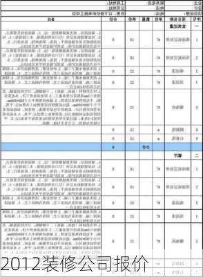 2012装修公司报价-第2张图片-装修知识网