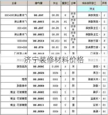 济宁装修材料价格-第2张图片-装修知识网