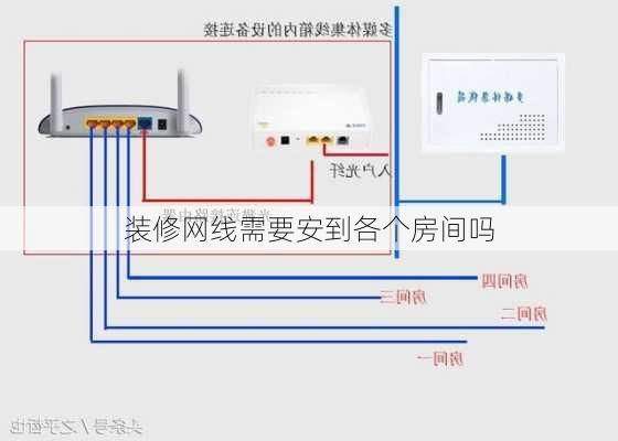 装修网线需要安到各个房间吗-第1张图片-装修知识网