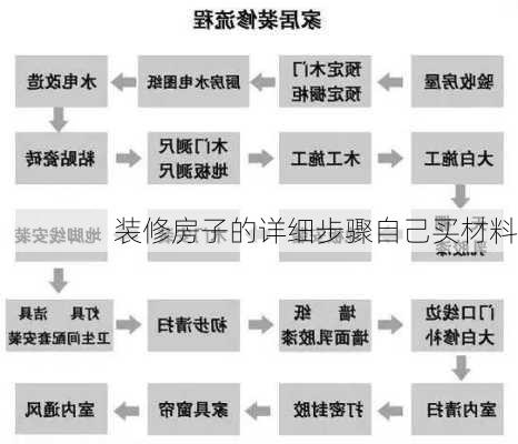 装修房子的详细步骤自己买材料-第1张图片-装修知识网