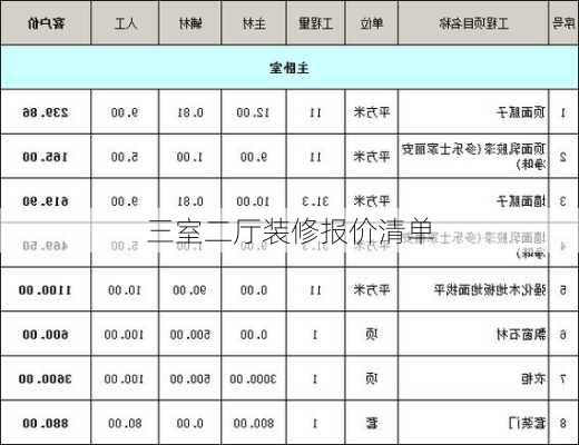 三室二厅装修报价清单-第3张图片-装修知识网