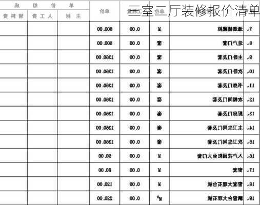 三室二厅装修报价清单-第2张图片-装修知识网