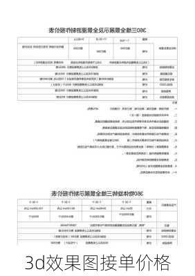 3d效果图接单价格-第2张图片-装修知识网