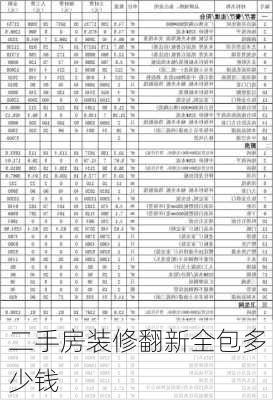 二手房装修翻新全包多少钱-第1张图片-装修知识网