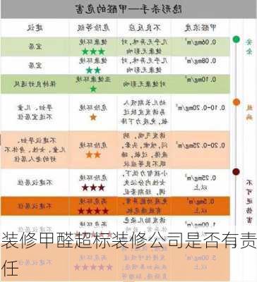 装修甲醛超标装修公司是否有责任-第3张图片-装修知识网