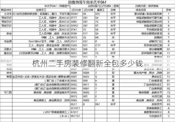 杭州二手房装修翻新全包多少钱-第2张图片-装修知识网