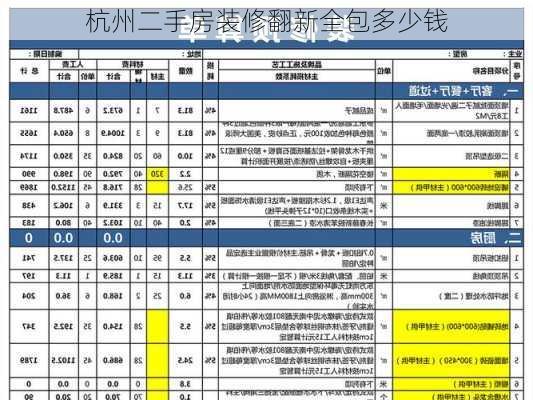 杭州二手房装修翻新全包多少钱-第1张图片-装修知识网