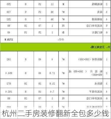 杭州二手房装修翻新全包多少钱-第3张图片-装修知识网