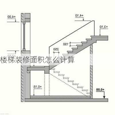 楼梯装修面积怎么计算