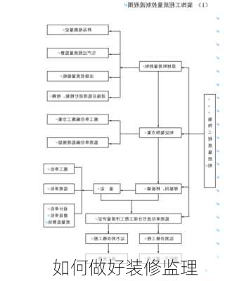 如何做好装修监理-第3张图片-装修知识网