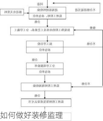 如何做好装修监理-第2张图片-装修知识网