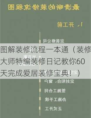 图解装修流程一本通（装修大师特编装修日记教你60天完成爱居装修宝典！）-第1张图片-装修知识网