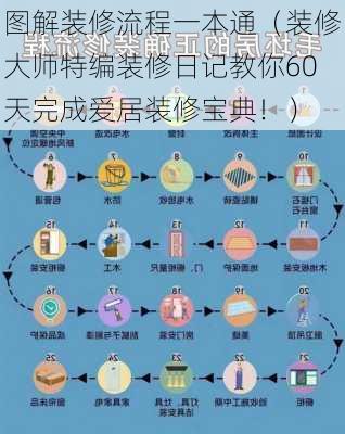 图解装修流程一本通（装修大师特编装修日记教你60天完成爱居装修宝典！）-第3张图片-装修知识网