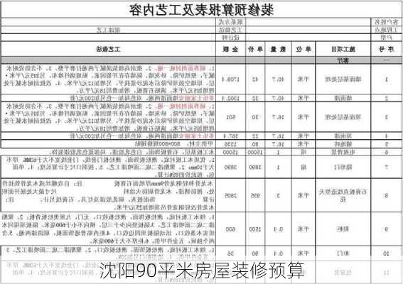 沈阳90平米房屋装修预算-第2张图片-装修知识网