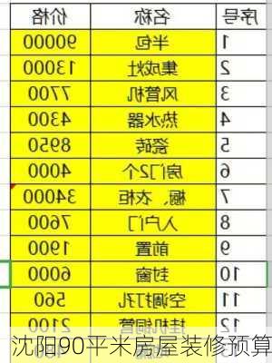 沈阳90平米房屋装修预算-第1张图片-装修知识网