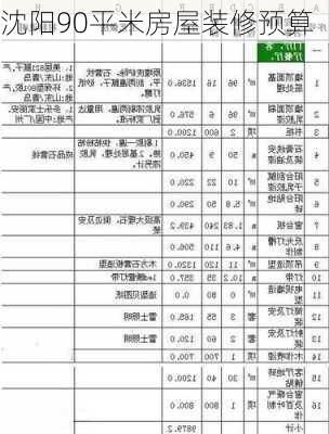 沈阳90平米房屋装修预算-第3张图片-装修知识网