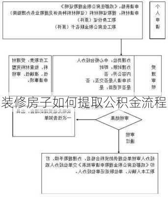 装修房子如何提取公积金流程-第2张图片-装修知识网