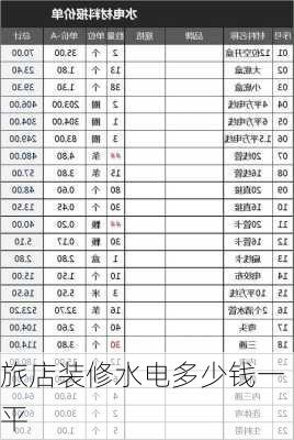 旅店装修水电多少钱一平-第3张图片-装修知识网