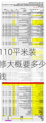 110平米装修大概要多少钱-第2张图片-装修知识网