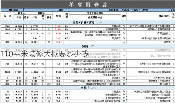 110平米装修大概要多少钱-第1张图片-装修知识网