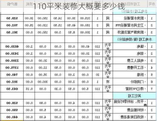 110平米装修大概要多少钱-第3张图片-装修知识网