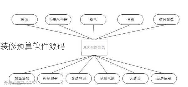 装修预算软件源码-第3张图片-装修知识网