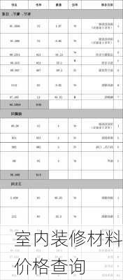 室内装修材料价格查询-第1张图片-装修知识网