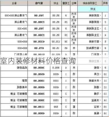 室内装修材料价格查询-第3张图片-装修知识网