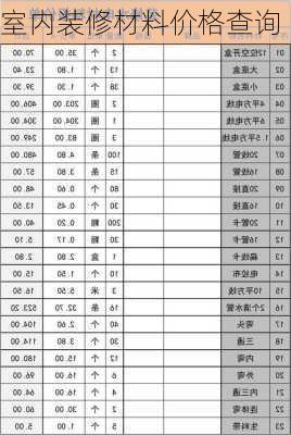 室内装修材料价格查询-第2张图片-装修知识网