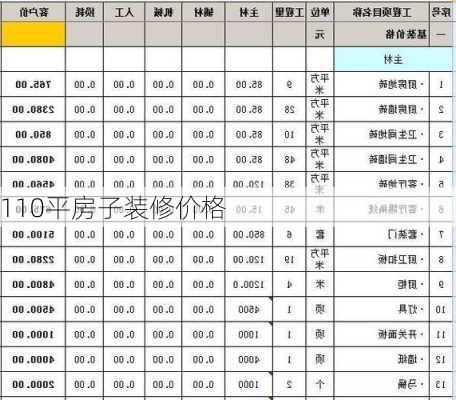 110平房子装修价格-第3张图片-装修知识网