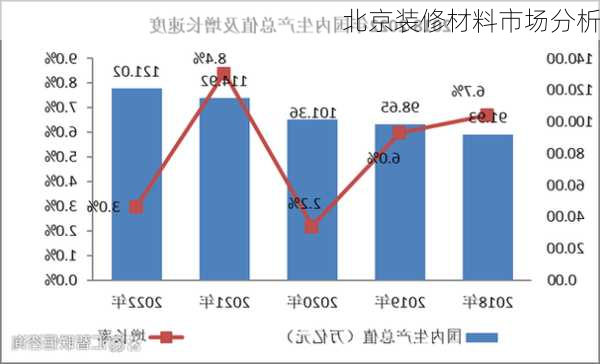 北京装修材料市场分析-第3张图片-装修知识网